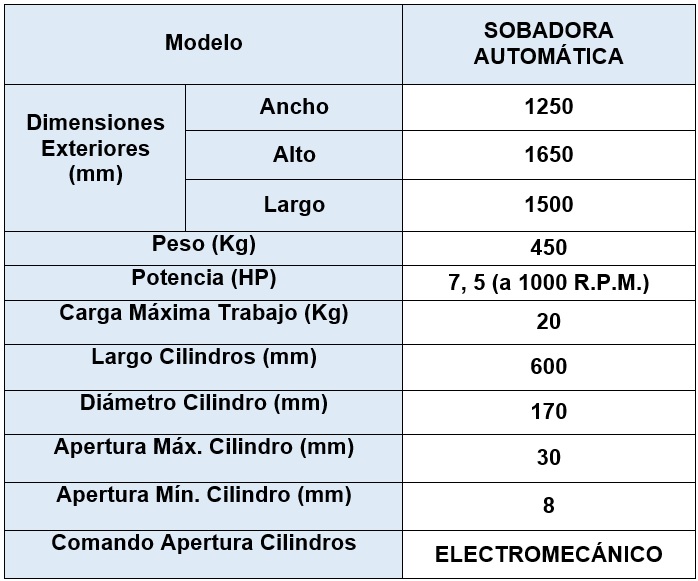 Odoo • Imagen y texto